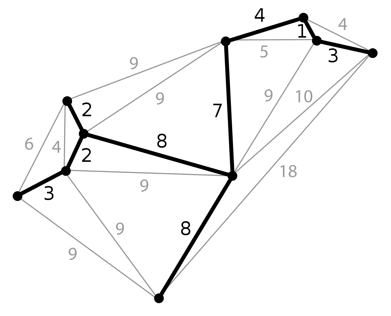 Combinatorial Optimisation